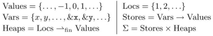 Figure 4. Program states Σ