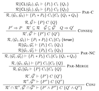 Figure 5. Proof rules for reasoning about liveness properties of heap-manipulating programs