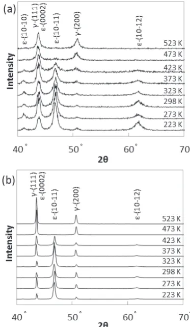 Fig. 2　Schematic illustrations of samples used for (a) XRD and (b) SEM-EBSD analysis.