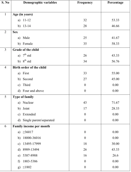 Table-1: Data pertaining to the frequency and percentage distribution of socio-demographic variables among school children