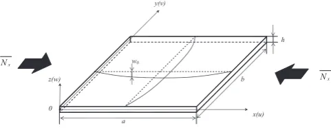 Fig. 1　Confguration and coordinates of symmetrically laminated plate with small initial defection under uniaxial compression.