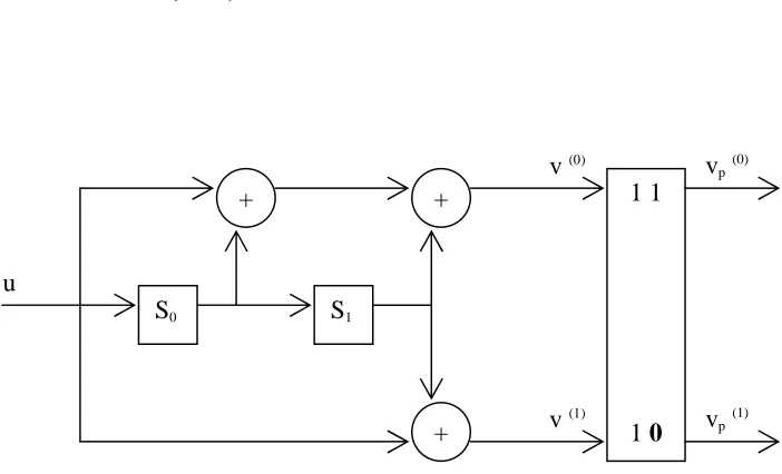 Figure 3.4: An encoder of a memory-2 rate-2/3 PCC. 