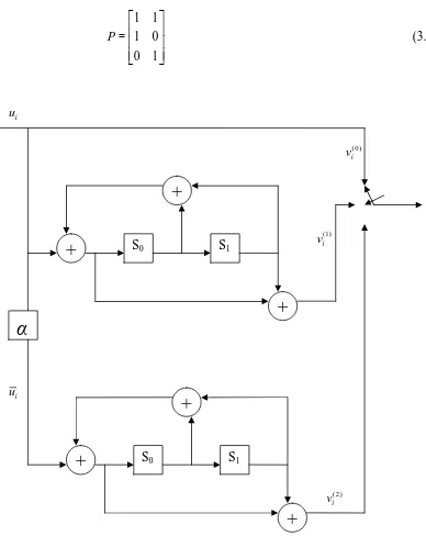 Figure 3.9: Example of turbo encoder. 