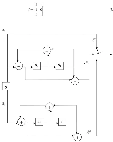 Figure 3.9: Example of turbo encoder. 