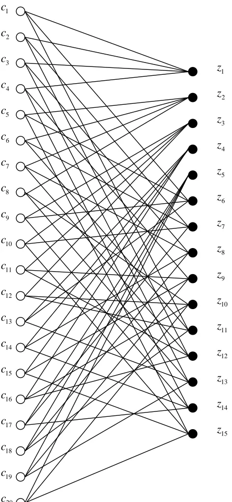 Figure 4.1: Tanner graph of Gallager’s (3, 4, 20) code. 