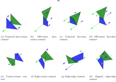 Figure 2.12: Several examples of collisions between two tetrahedra in 3d. For all degenerate prob-lems, the subgradient direction shown corresponds to the minimum-norm solution to the reducedunderdetermined problem
