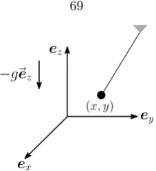 Figure 3.6: In the pendulum example, rotation of the referenec frame about e ̸zx or ey (left) gives¯= z, but this is not true for rotations about ez (right) for which ¯z = z.