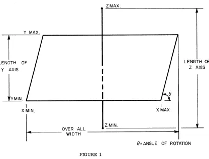 The FIGURE 1 geometrical instructions below explain how the user may modify the perspective of a plot