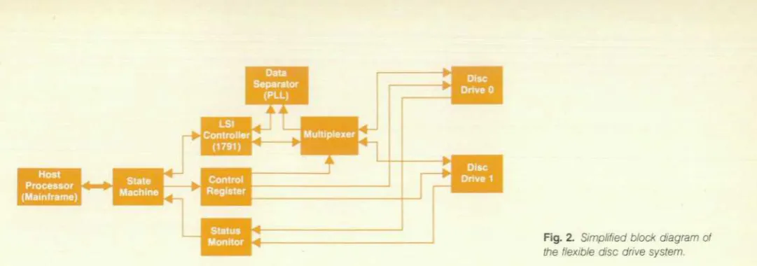 Fig. 2. Simplified block diagram of 