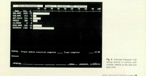 Fig. 3. Overview histogram indi 