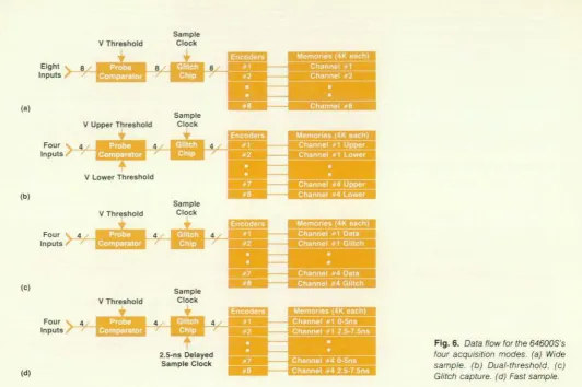 Fig. 6. Data flow for the 64600S's 