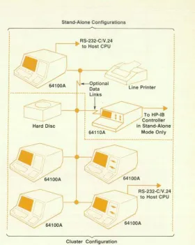 Fig. 2. The 64000 Logic Development System can be config 