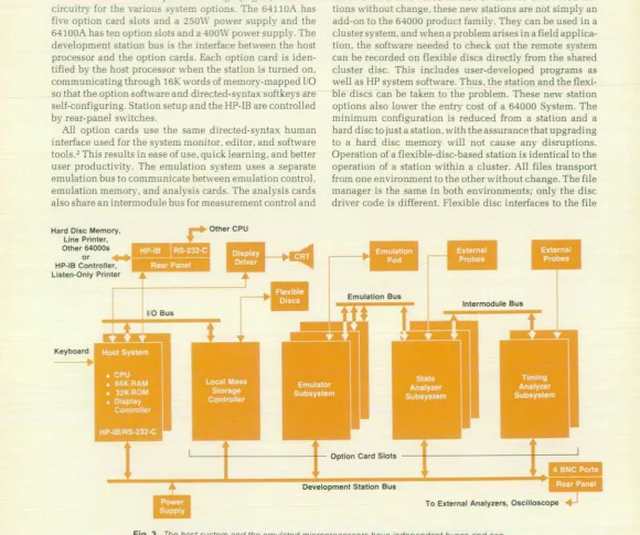 Fig. independent can host system and the emulated microprocessors have independent buses and can 