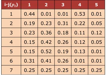 Table 1. Travel Value: According to the Travel Purpose