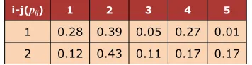 Table 3. Travel Value: According to the Cost Mode