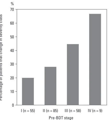 Table 1. Demographic and Spirometric Characteristics of the207 Patients with Chronic Obstructive Pulmonary Disease