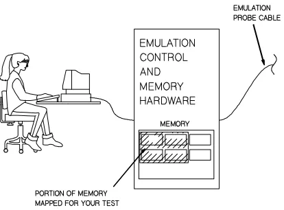 Figure 2-1.  Out-Of-Circuit Emulation
