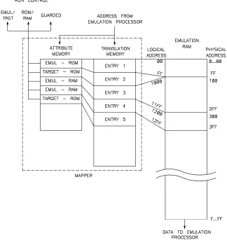 Figure 5-2.  Emulation Memory Architecture