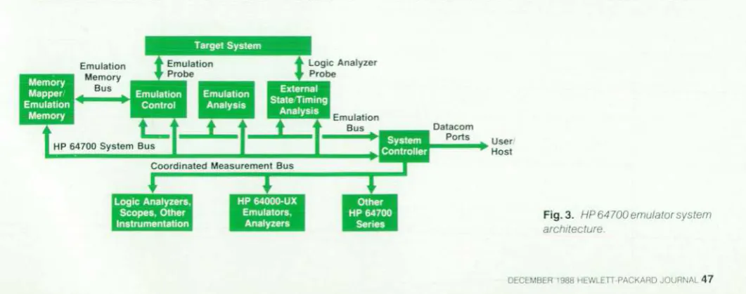 Fig. 3. HP 64700 emulator system 