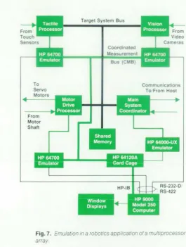 Fig. 7. Emulation in a robotics application of a multiprocessor 