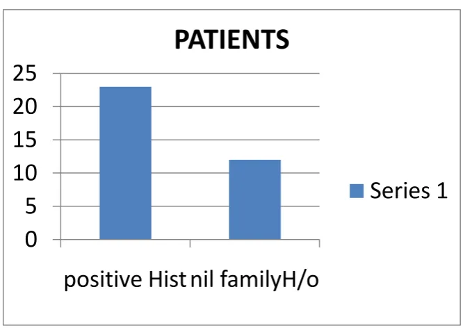 FIG.21 : FAMILY HISTORY 