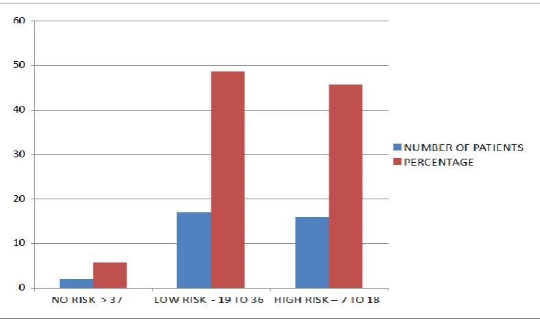 TABLE : 19 - HDL/CHOLESTEROL RATIO 