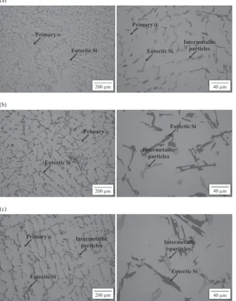 Fig. 2　Optical microscopy images showing the microstructure with different cooling rates, (a) 4.78°C/s and 22 μm DAS, (b) 1.50°C/s and 51 μm DAS and (c) 0.18°C/s and 70 μm DAS.