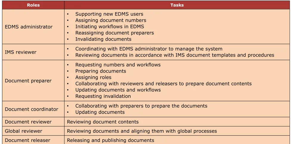 Figure 2. The lifecycle of a document