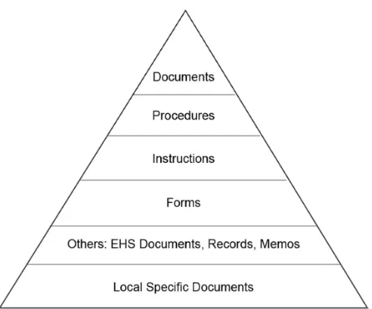 Figure 3. The document hierarchical structure