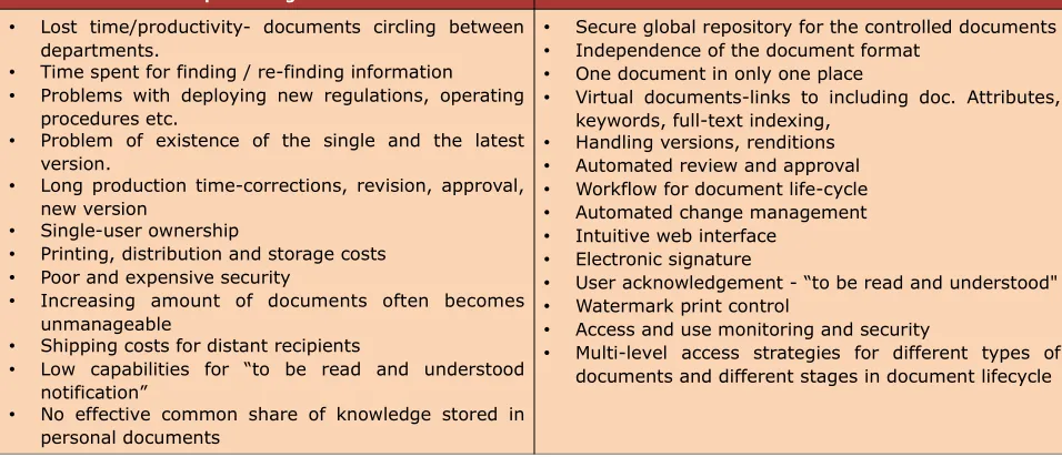 Table 1. EDMS characteristics. Source: Volarevic et al. (2000)