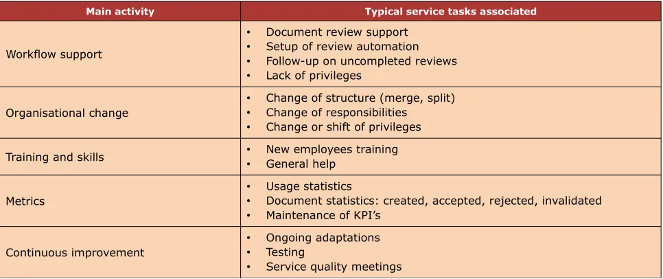Table 2. Data collection from service requests