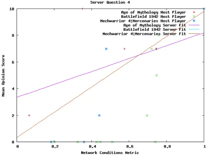 Figure 8.29: Server Question 4