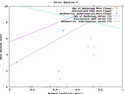 Figure 8.30: Server Question 5
