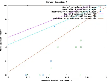 Figure 8.32: Server Question 7