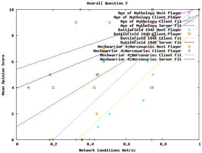 Figure 8.33: Overall Question 2