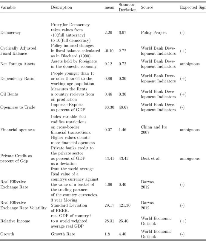 TABLE 1: Descriptive Statistics