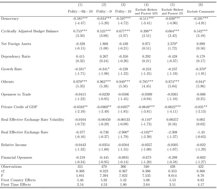 TABLE 3: Sensitivity Analysis