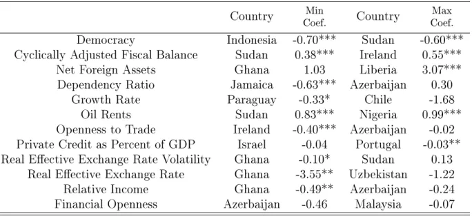 TABLE 5: Jackknife Estimation