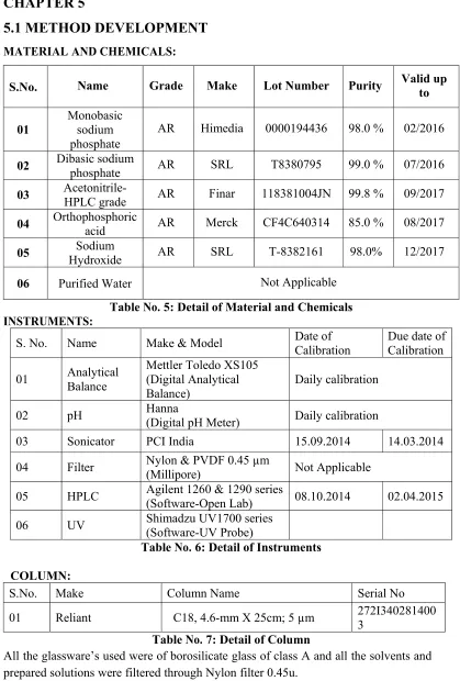 Table No. 5: Detail of Material and Chemicals 