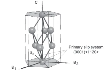 Fig. 1　Schematic illustration of crystal structure of bismuth.