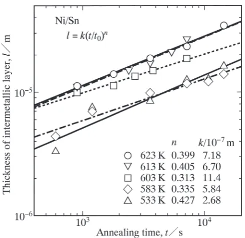 Fig. 3　Schematic microstructure of intermetallic layer on cross-section i.