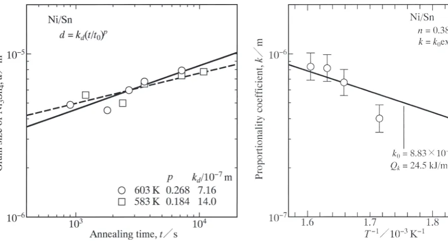 Fig. 12　The proportionality coeffcient k with n =  0.380 versus the recipro-cal of the temperature T for the result in Fig