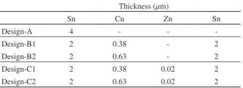 Table 1　Designs of faying interfaces produced by vapor deposition coating.
