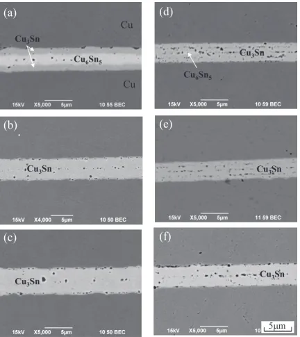 Fig. 3　Growth of IMC bond layers using deposited Sn/Cu/Sn coatings (Design-B faying surfaces) as a function of bond times of (a) 300, (b) 600, and (c) 1800 s for the Design-B1 faying surface and of (d) 300, (e) 600, and (f) 1800 s for the Design-B2 faying 