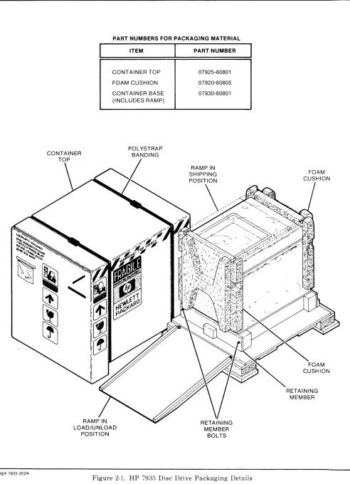 Figure 2-1. HP 7935 Disc Drive Packaging Details 