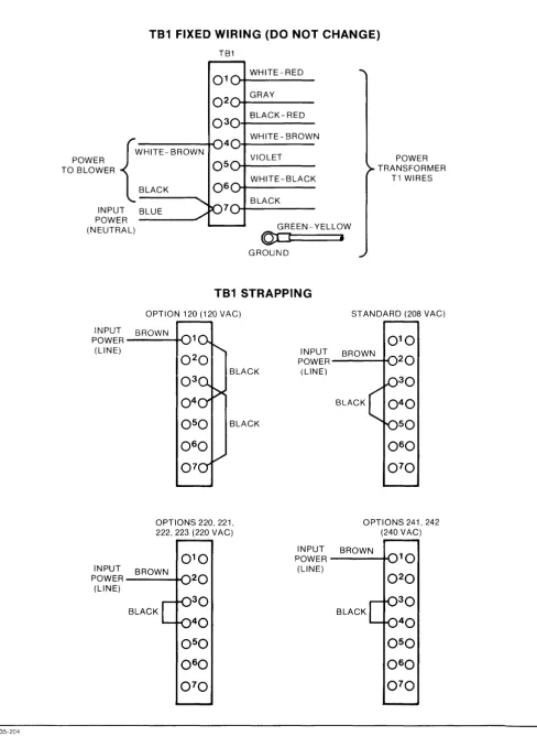 Figure 2-5. Power Module Strapping 