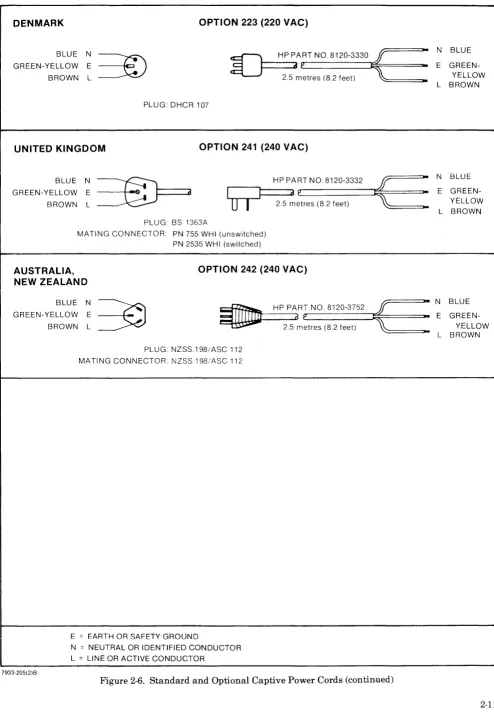 Figure 2-6. Standard and Optional Captive Power Cords (continued) 