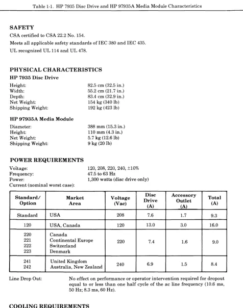 Table 1-1. HP 7935 Disc Drive and HP 97935A Media Module Characteristics 