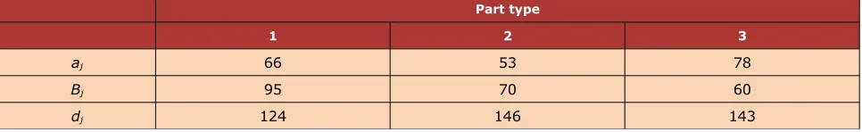Table 4. Values of aj, Bj and dj