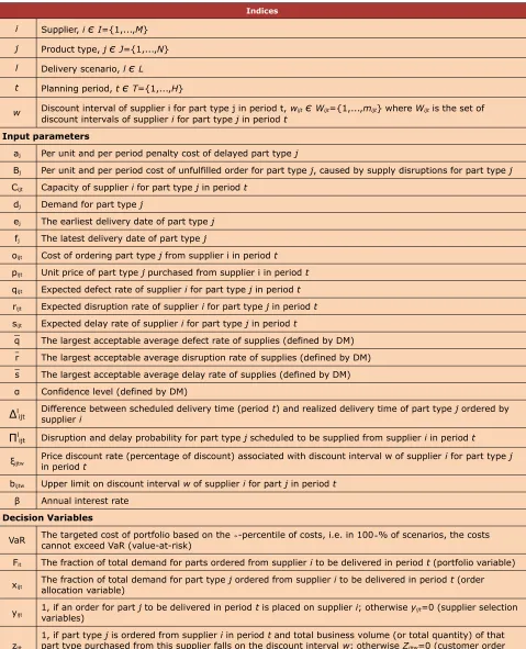Table 1. Notations